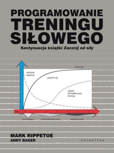 Programowanie treningu siłowego, Mark Rippetoe