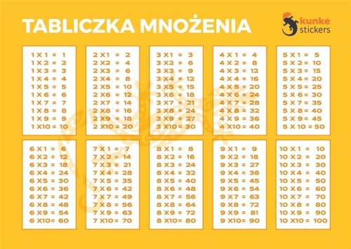 Tabliczka mnożenia elektrostatyczna 3szt, Kunke