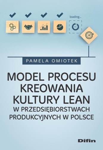 Model procesu kreowania kultury Lean w...