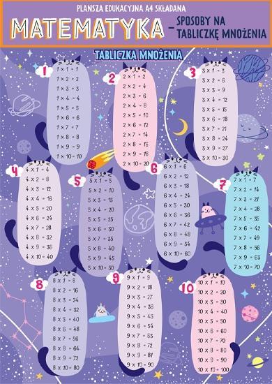 Karta edu składana matematyka - tabliczka mnożenia