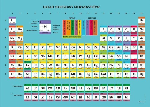 Podkładka na biurko - Układ okresowy pierwiastków