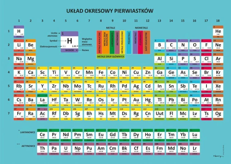 Podkładka na biurko - Układ okresowy pierwiastków