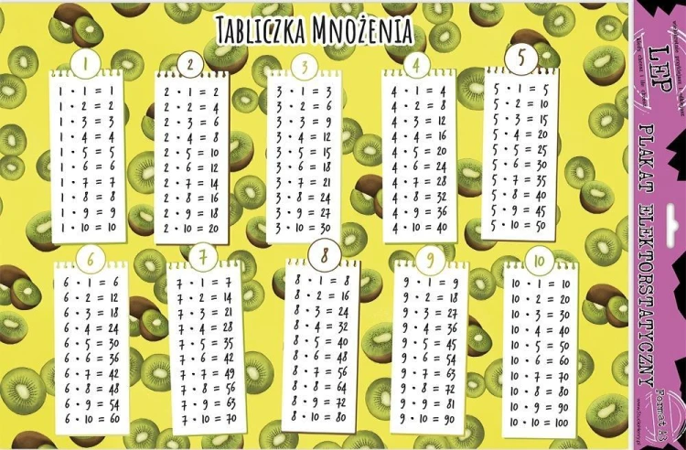 Plakat elektrostaty. Tabliczka mnożenia kiwi edu