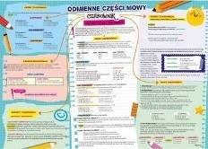 Podkładka na biurko - Odmienne czesci mowy, Henry